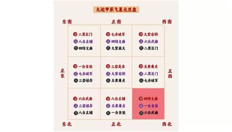 西南方向风水2024|2024年家居風水布置保姆級說明——西、西南、西北